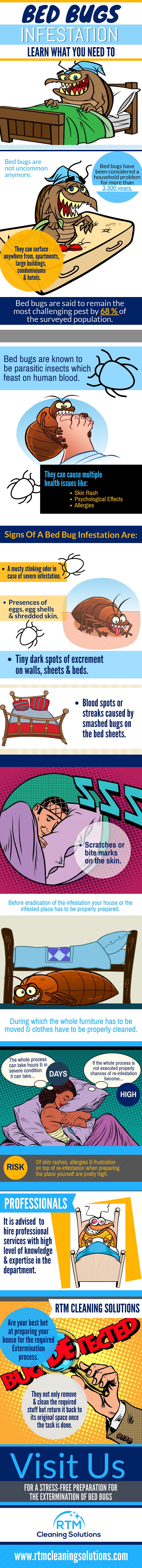 Infographic on Bed Bug Infestation